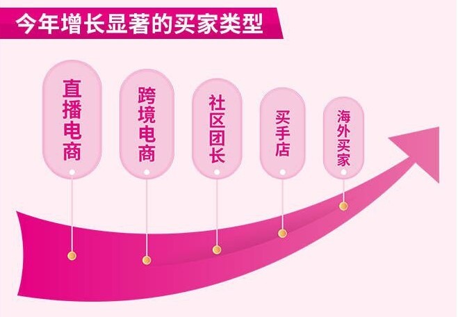 第31届深圳礼品家居展创新高！2024年4月再启航(图4)