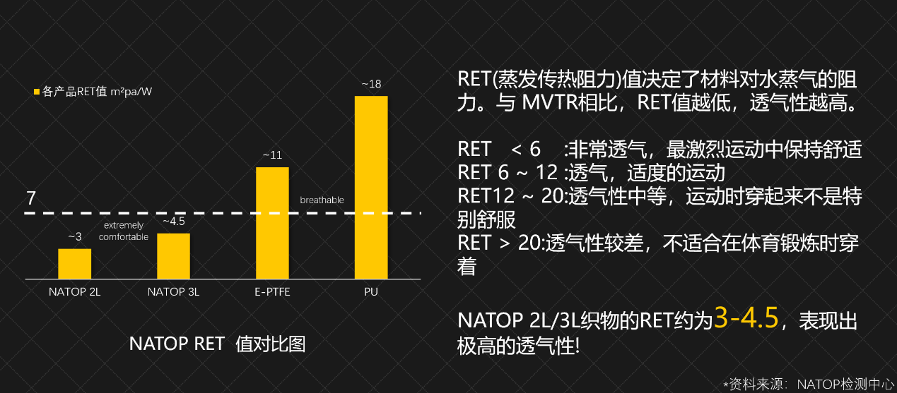 纳透普NATOP-TEX科技功能性面料：透空气防水黑科技！(图4)