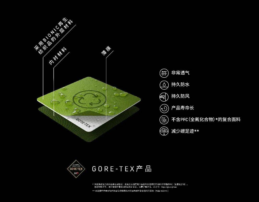 ISPO多款多功能面料引人瞩目！户外运动市场稳定增长！(图2)