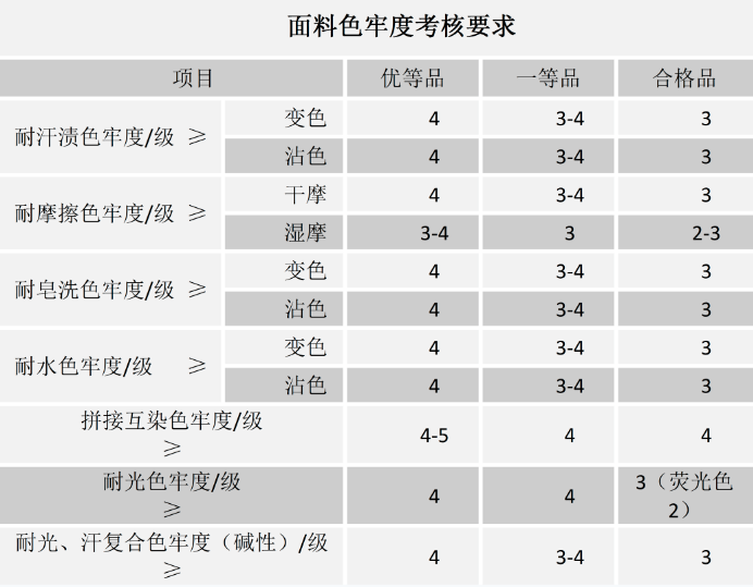 骑行爱好者看过来！自行车骑行服选购要点(图2)