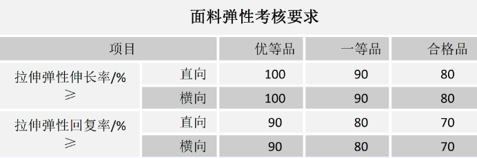 骑行爱好者看过来！自行车骑行服选购要点(图3)