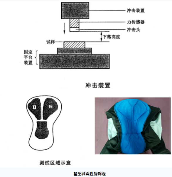 骑行爱好者看过来！自行车骑行服选购要点(图5)