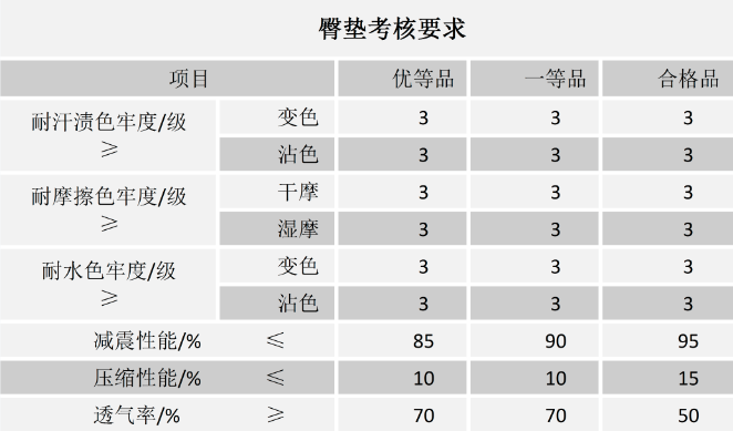 骑行爱好者看过来！自行车骑行服选购要点(图6)