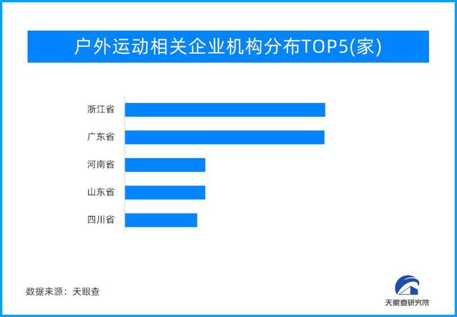 户外运动：提升品质生活既时尚又健康(图1)