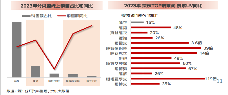 京东发布2024家居服春夏趋势00后男性购买占比63%追求精致宅家(图1)
