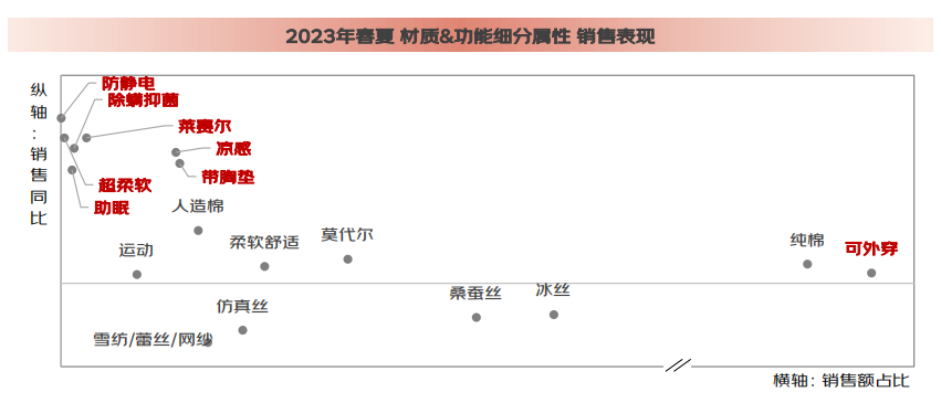 京东发布2024家居服春夏趋势00后男性购买占比63%追求精致宅家(图2)