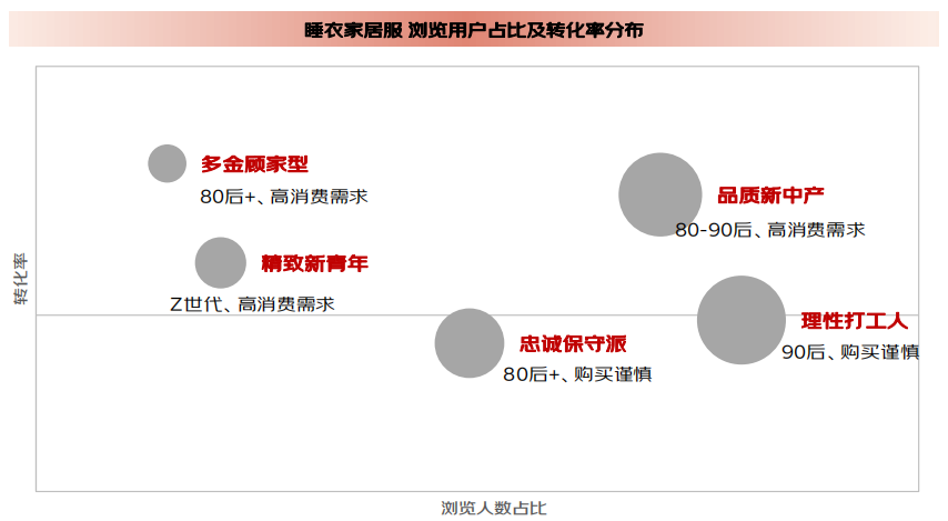 京东发布2024家居服春夏趋势00后男性购买占比63%追求精致宅家(图3)
