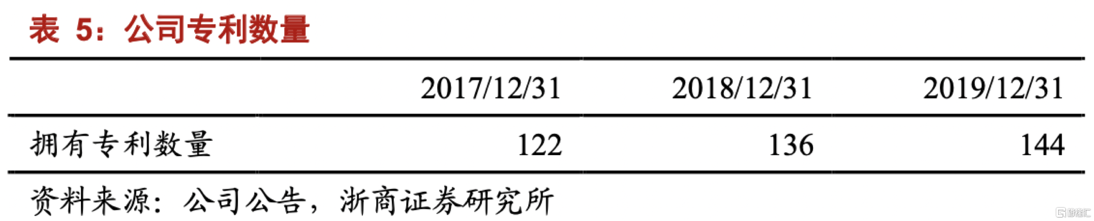 台华新材：一体化功能性面料龙头下游需求推动长期增长(图5)