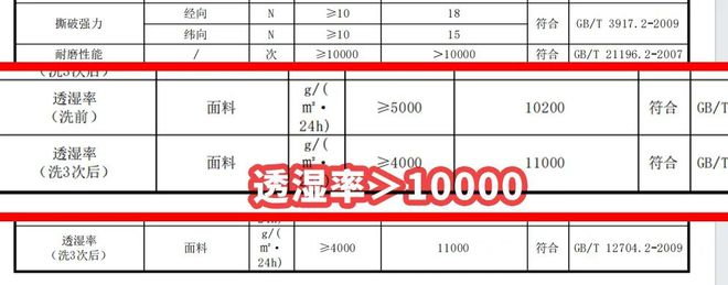 风靡全国的山系时尚了解一下赵露思佟丽娅也在穿！通勤百搭下一秒亦可荒野求生(图20)