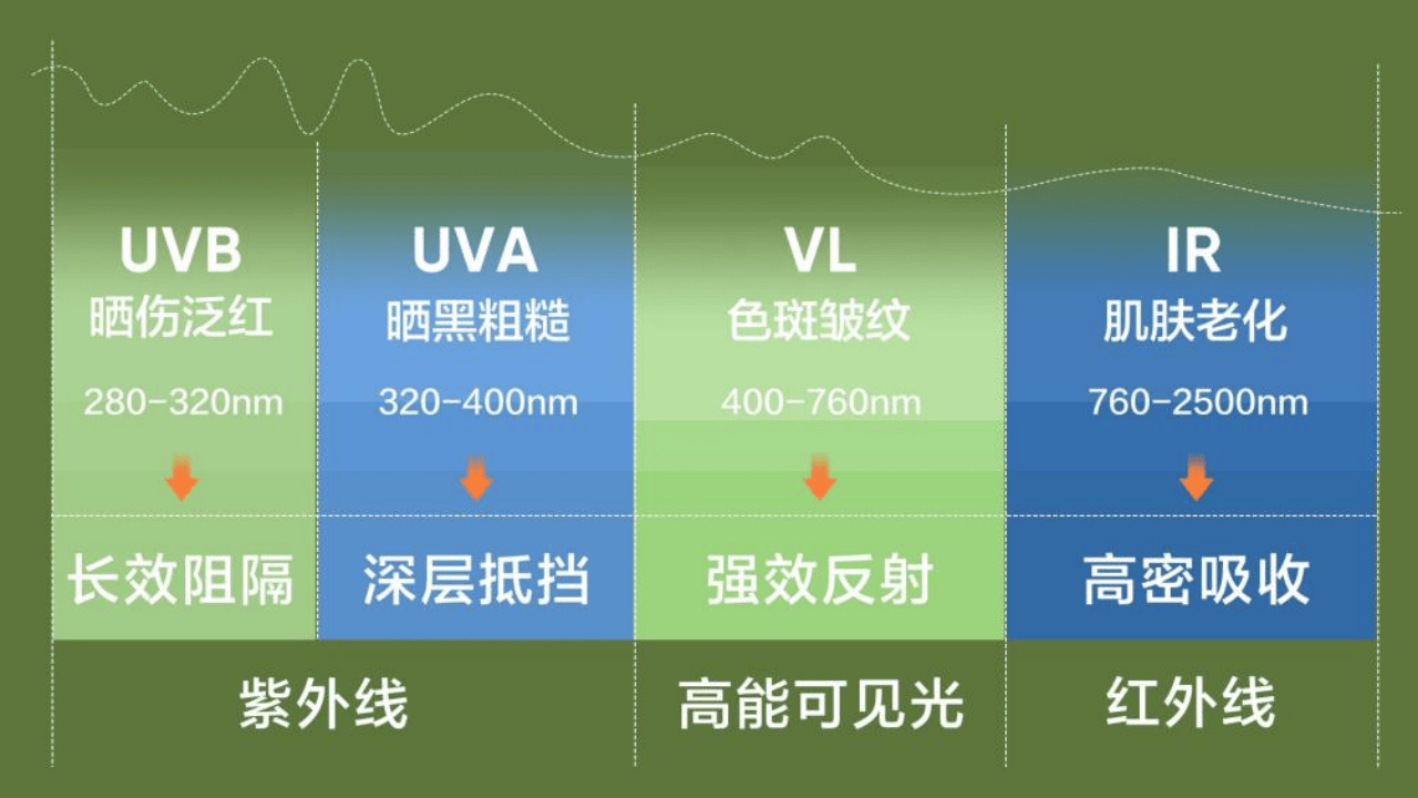 网易严选宝藏计划第二季开启首期聚焦皮肤科专家要你穿的防晒衣(图4)