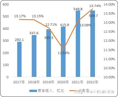 2024-2030年定制家居市场发展战略规划分析及投资规模前景可行性(图3)