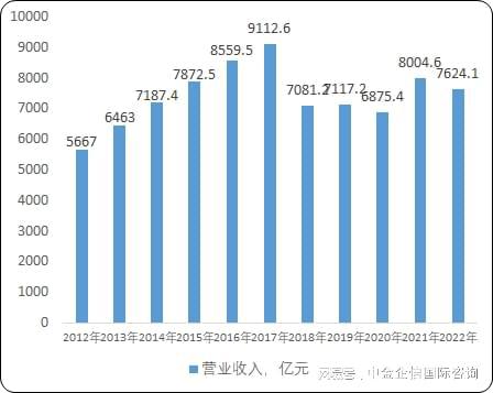 2024-2030年定制家居市场发展战略规划分析及投资规模前景可行性(图2)