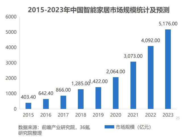 市场趋势丨2024年已近半家居建材市场的新风向您把握了吗(图1)
