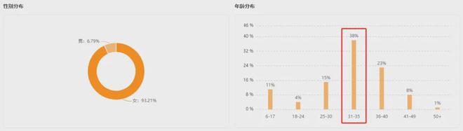品牌周GMV超900w逆袭TOP1！它如何找到关键突破口(图5)