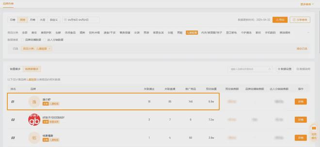品牌周GMV超900w逆袭TOP1！它如何找到关键突破口(图1)