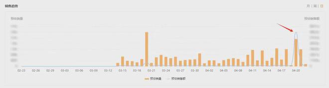 品牌周GMV超900w逆袭TOP1！它如何找到关键突破口(图4)