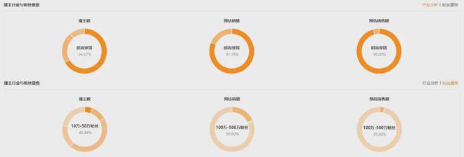 品牌周GMV超900w逆袭TOP1！它如何找到关键突破口(图2)