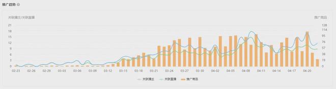品牌周GMV超900w逆袭TOP1！它如何找到关键突破口(图3)