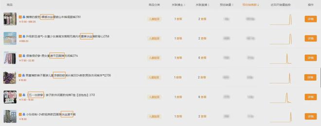 品牌周GMV超900w逆袭TOP1！它如何找到关键突破口(图6)