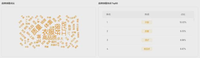 品牌周GMV超900w逆袭TOP1！它如何找到关键突破口(图10)