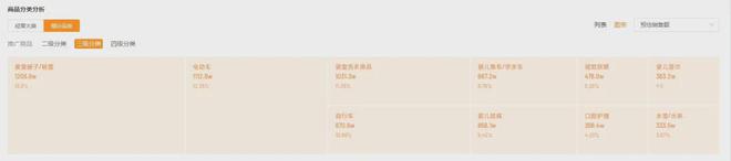 品牌周GMV超900w逆袭TOP1！它如何找到关键突破口(图13)