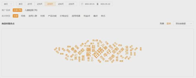 品牌周GMV超900w逆袭TOP1！它如何找到关键突破口(图8)
