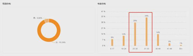 品牌周GMV超900w逆袭TOP1！它如何找到关键突破口(图12)