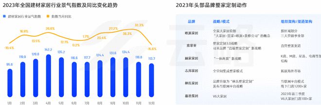 2024年家居新消费群体入场五大新趋势值得关注(图1)