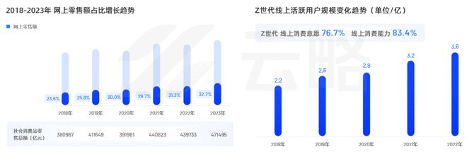 2024年家居新消费群体入场五大新趋势值得关注(图2)