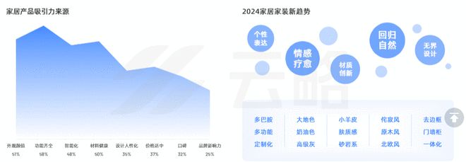 2024年家居新消费群体入场五大新趋势值得关注(图3)