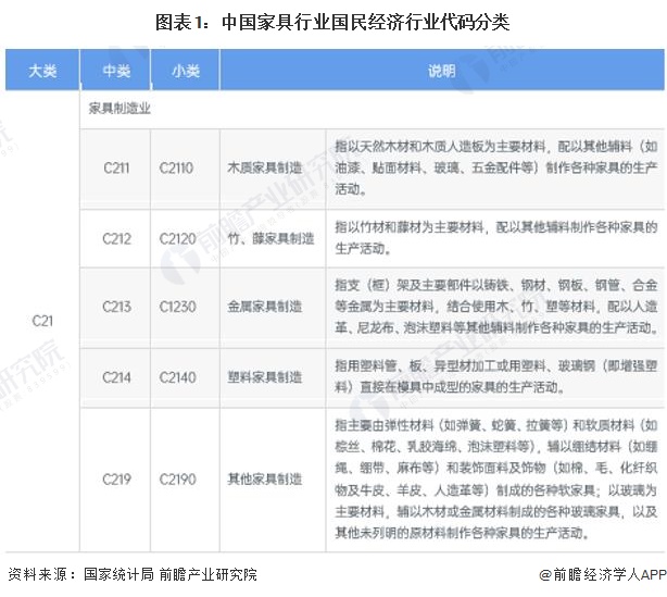 重磅！2024年中国及31省市家具行业政策汇总及解读（全）“智能家具、绿色”是主旋律(图1)
