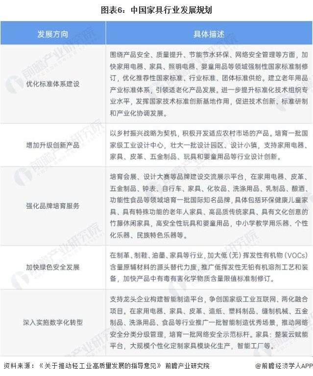 重磅！2024年中国及31省市家具行业政策汇总及解读（全）“智能家具、绿色”是主旋律(图3)