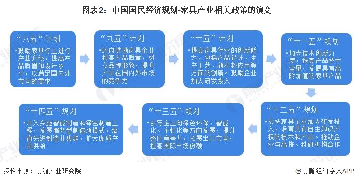 重磅！2024年中国及31省市家具行业政策汇总及解读（全）“智能家具、绿色”是主旋律(图2)