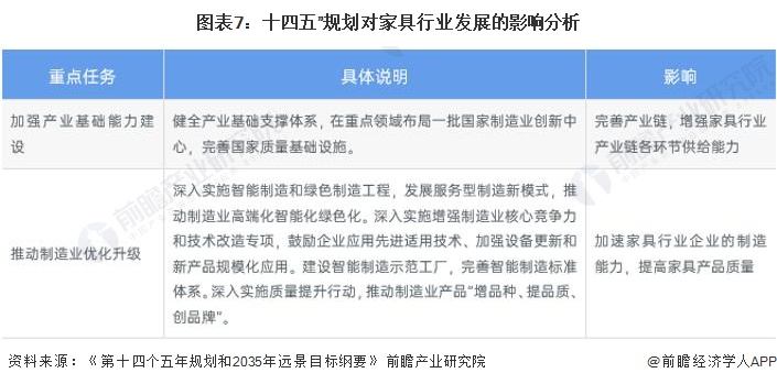 重磅！2024年中国及31省市家具行业政策汇总及解读（全）“智能家具、绿色”是主旋律(图4)