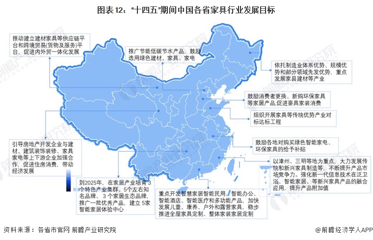 重磅！2024年中国及31省市家具行业政策汇总及解读（全）“智能家具、绿色”是主旋律(图5)