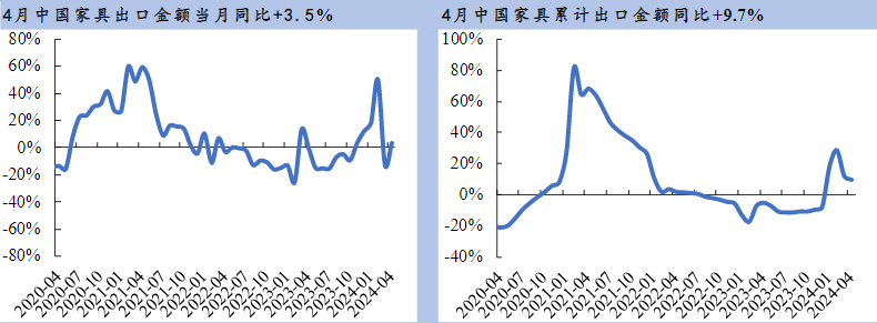 行业风口丨家居板块近一月涨近15%楼市政策宽松潮叠加海外需求拉动当前布局性价比如何？(图1)