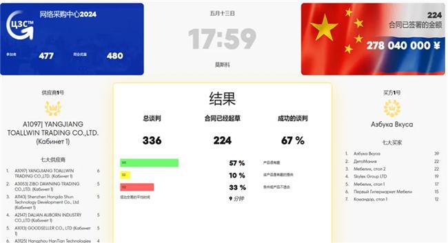 MosHomeMosFitGarden2024盛大开幕(图7)