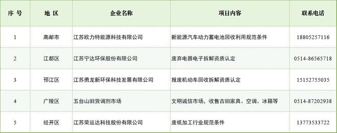 以旧换新！家电、汽车、家居用品……仪征人这样做→(图4)