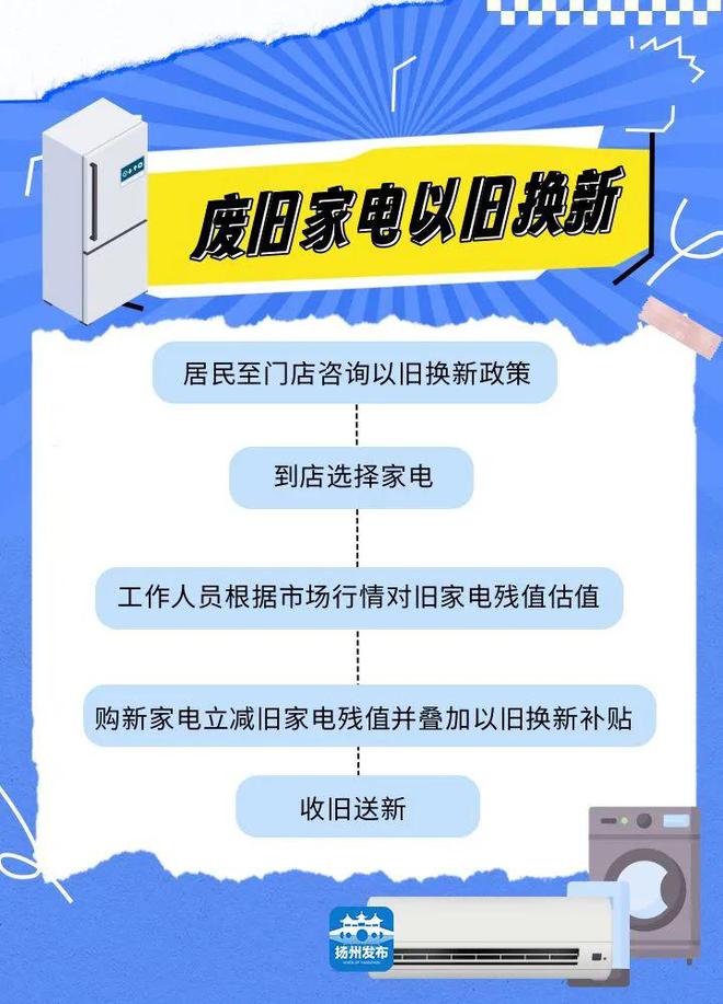 以旧换新！家电、汽车、家居用品……仪征人这样做→(图1)