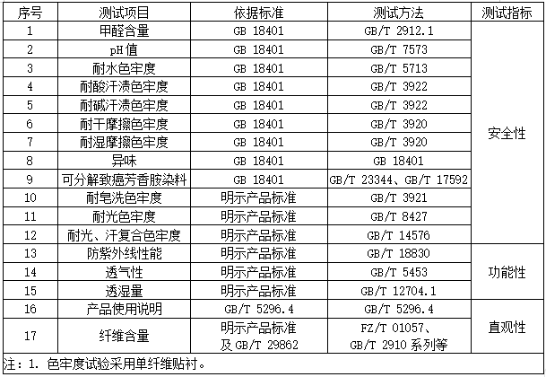 选好轻薄防晒衣乐享夏日美好出行(图2)