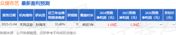 天风证券：给予众望布艺买入评级(图1)