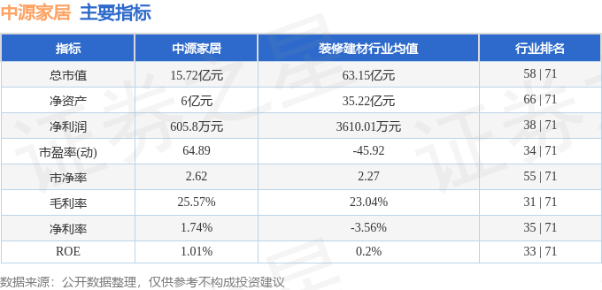 异动快报：中源家居（603709）6月5日13点4分触及涨停板(图2)