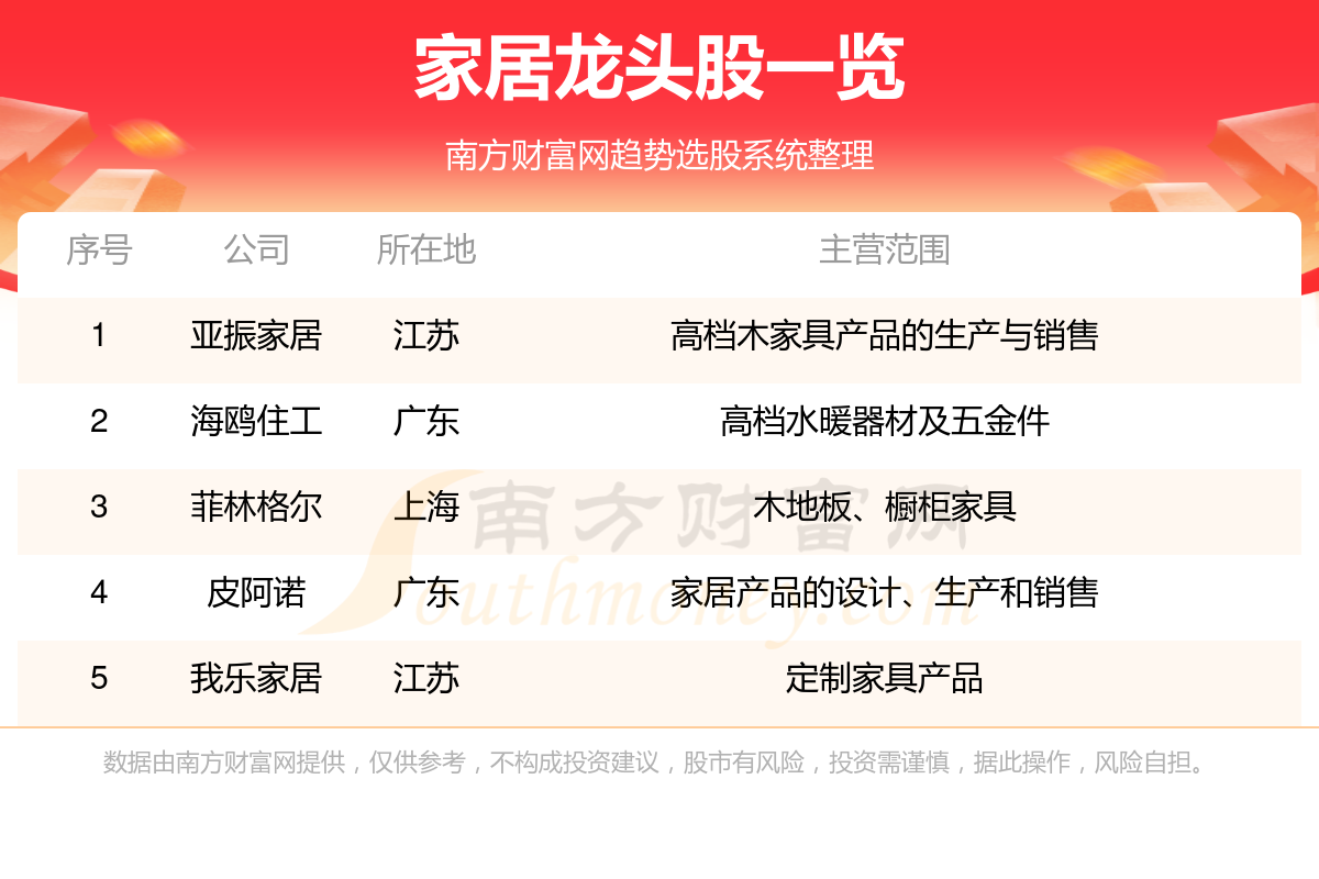 2024家居龙头股名单一览（67）(图1)