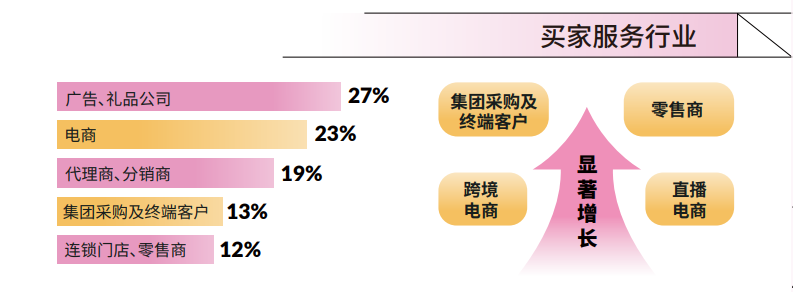第32届春季深圳礼品家居展展后报告重磅发布！10月再相见(图3)