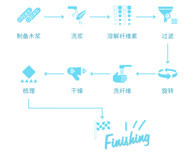 “天丝”凭什么让一众品牌“爱不释手”？(图5)