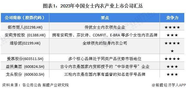 抱紧中国富婆大腿！维密门店大量关闭巅峰期平均每分钟卖出600件内衣【附女士内衣行业市场前景预测】(图1)