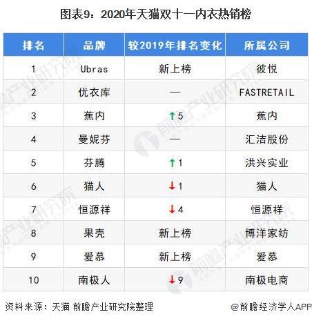 抱紧中国富婆大腿！维密门店大量关闭巅峰期平均每分钟卖出600件内衣【附女士内衣行业市场前景预测】(图3)