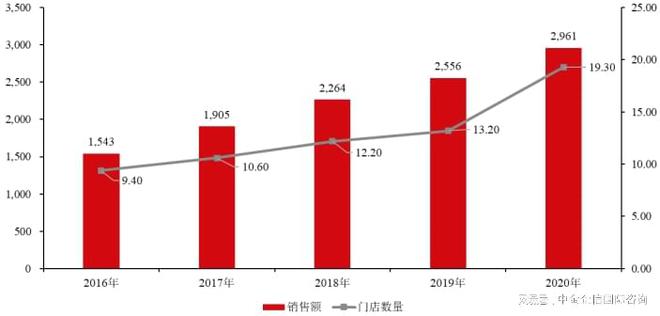 市场地位证明-商用展示柜行业市场竞争份额占比分析及发展战略(图4)