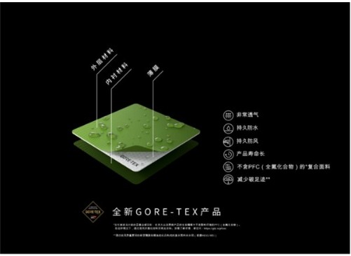 GORE-TEX品牌创新型薄膜应用于今秋热门户外休闲新品(图3)