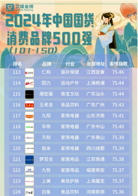 MLILY梦百合入榜“2024年中国国货消费品牌500强”榜单(图1)